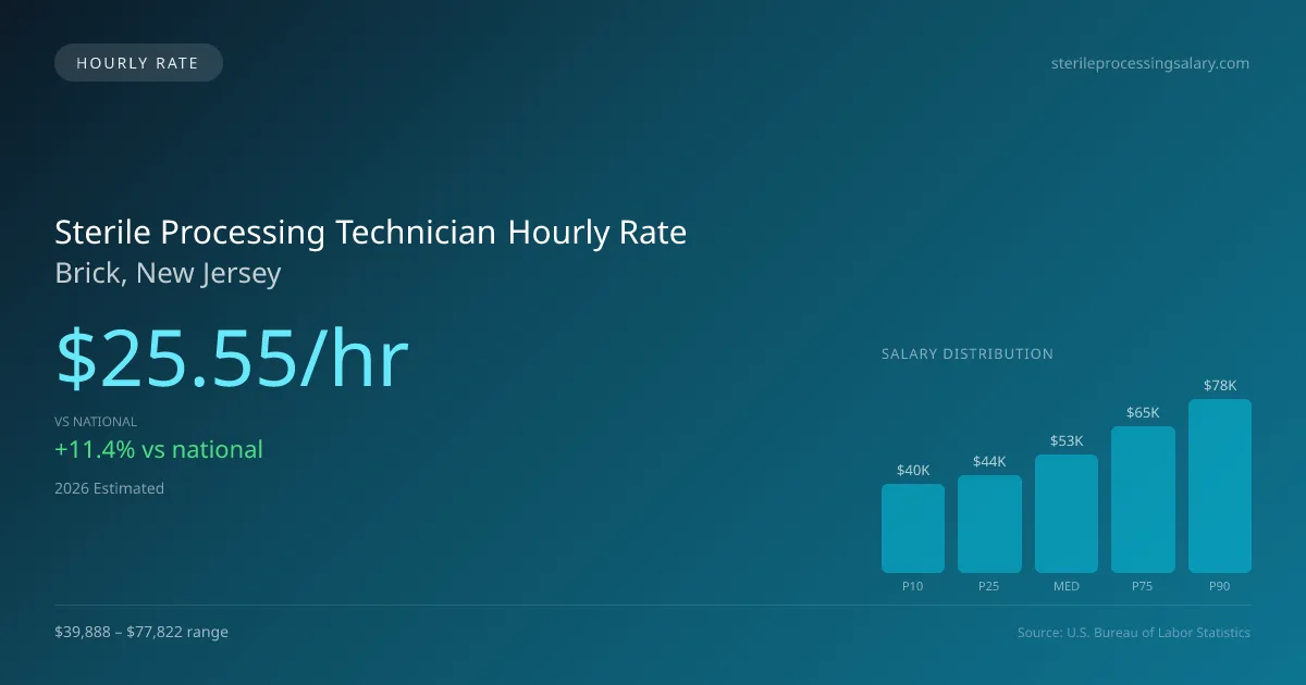 Sterile Processing Technician Hourly Rate in Brick, NJ — 2026 est., based on 2025 BLS